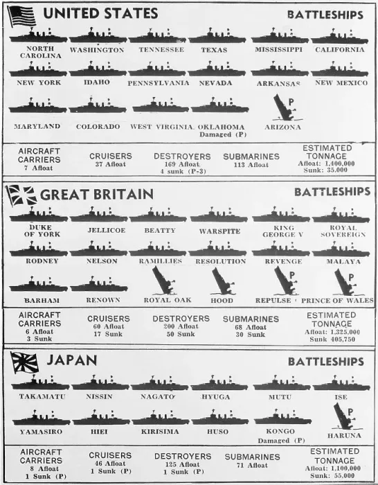 Framed Print : Illustration of Warships During World War Two Framed Print : Illustration of Warships During World War Two