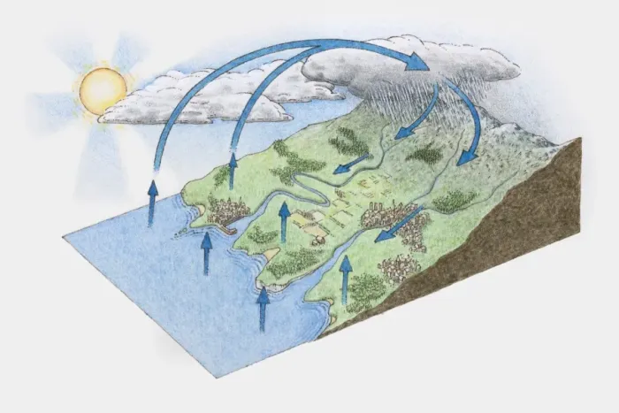 Framed Print : Illustration of water cycle from mountain to ocean Framed Print : Illustration of water cycle from mountain to ocean