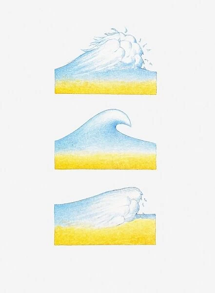 Illustration of waves forming and breaking on beach