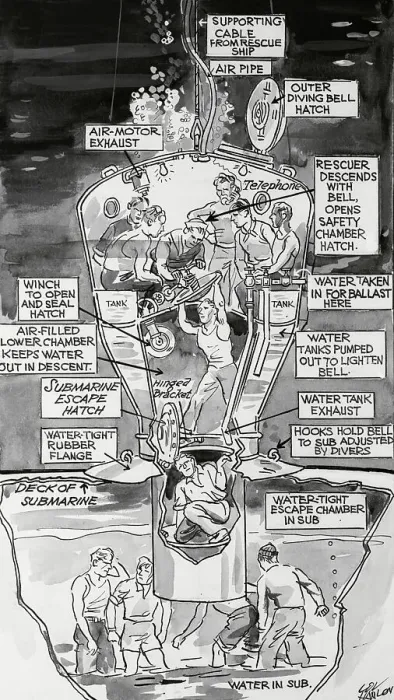 Framed Print : Illustration of Work Efforts for Navy Submarine Framed Print : Illustration of Work Efforts for Navy Submarine