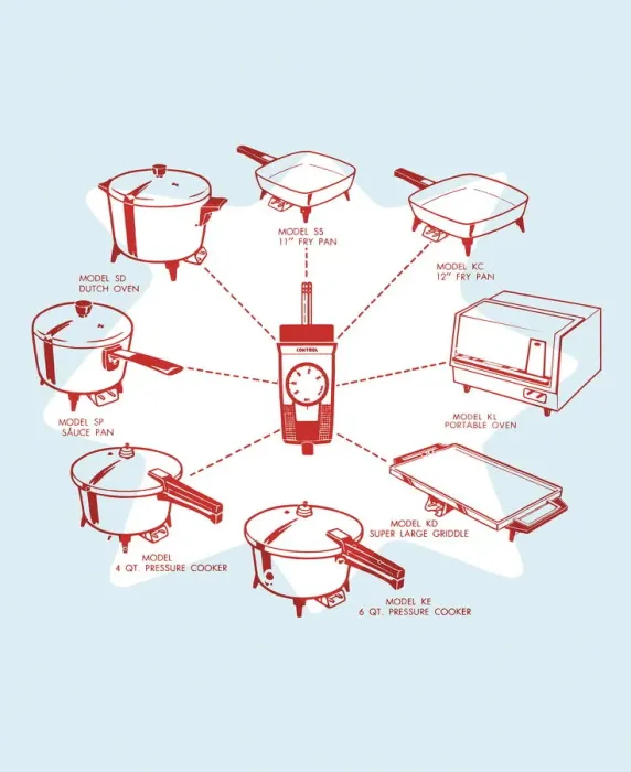 Framed Print : Kitchen appliances Framed Print : Kitchen appliances