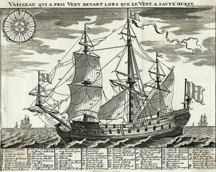 Framed Print : Labeled Illustration Of Sailing Ship Framed Print : Labeled Illustration Of Sailing Ship