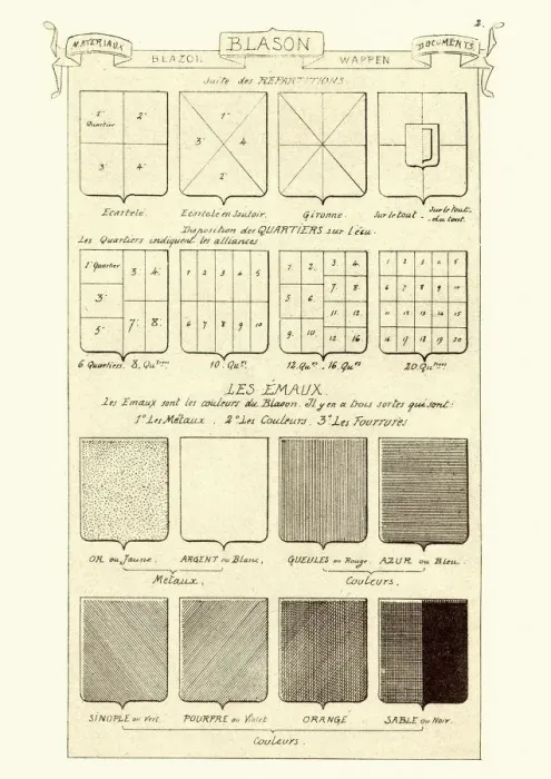 Framed Print : Layout of heraldic shield divisions, French, 19th Century