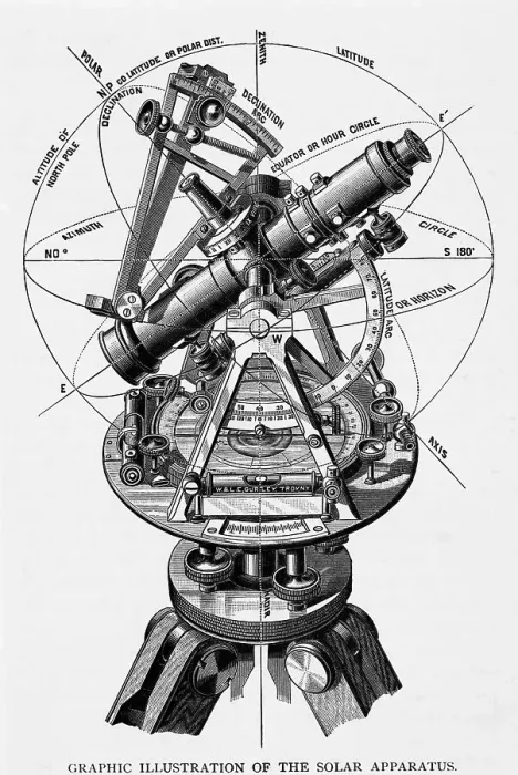 Framed Print : A Leveling Instrument Used In Surveying Framed Print : A Leveling Instrument Used In Surveying