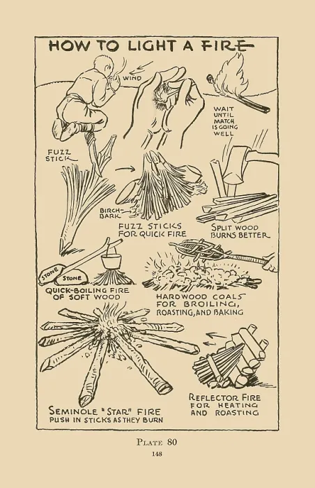 Framed Print : How to Light a Fire