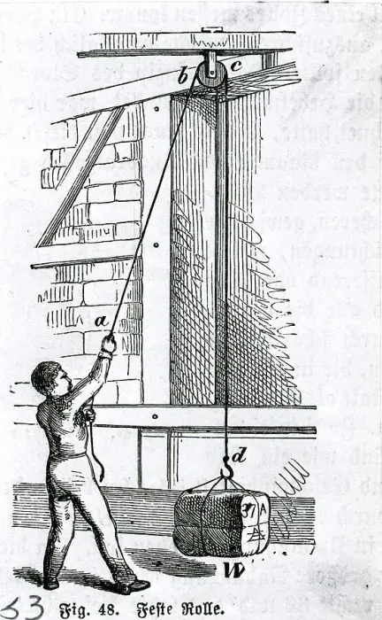 Framed Print : Man Working A Pulley Framed Print : Man Working A Pulley