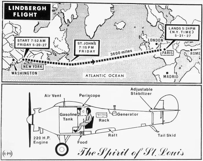 Framed Print : Map and Diagram of Lindbergh's Trans-Atlantic Flight Framed Print : Map and Diagram of Lindbergh's Trans-Atlantic Flight