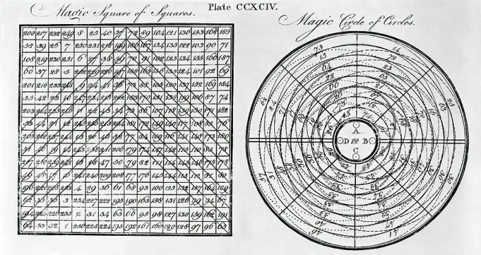 Framed Print : Mathematical Charts--Squares & Circles Framed Print : Mathematical Charts--Squares & Circles