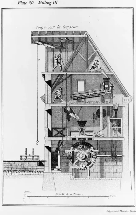 Framed Print : Milling. An Engraving of Three Males Milling circa 1763 Framed Print : Milling. An Engraving of Three Males Milling circa 1763