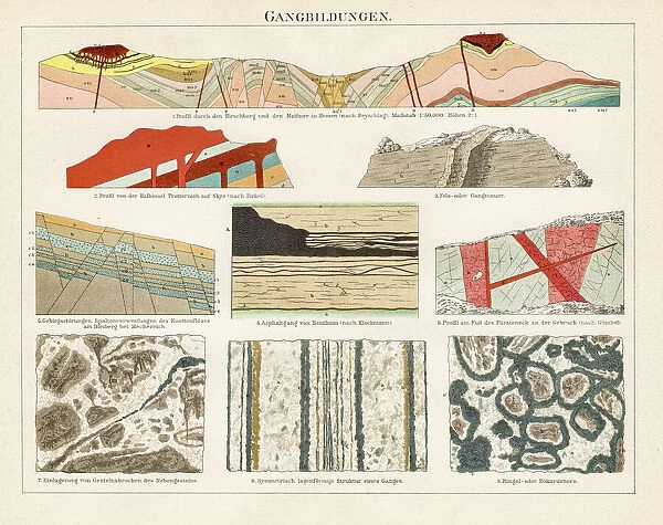Mining Geological profiles lithograph 1895