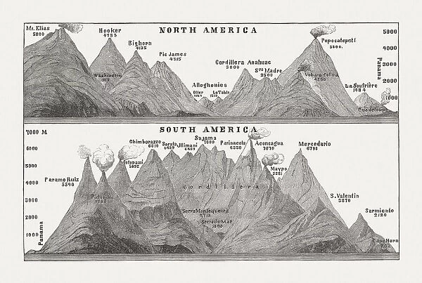 Mountain peaks of North and South America, woodcut, published 1893