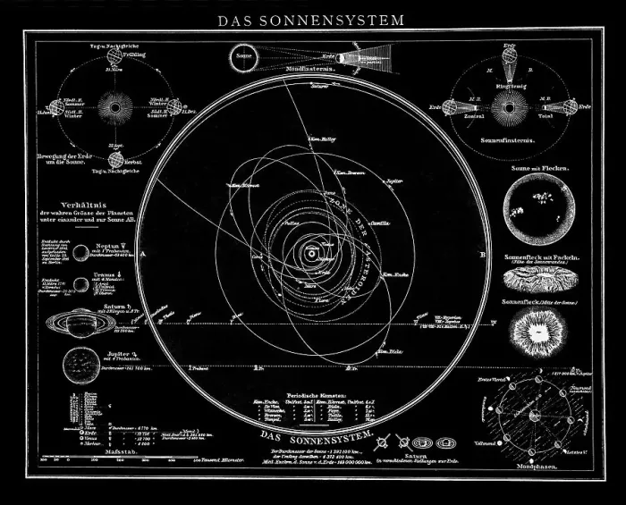 Framed Print : Old chromolithograph illustration of Astronomy, The Solar System Framed Print : Old chromolithograph illustration of Astronomy, The Solar System