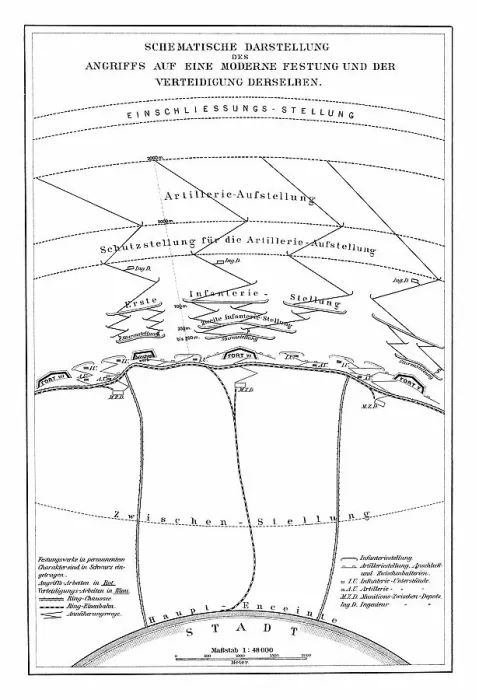 Framed Print : Old chromolithograph illustration of schematic representation of an attack on a modern fortress and the defense of the same Framed Print : Old chromolithograph illustration of schematic representation of an attack on a modern fortress and the defense of the same