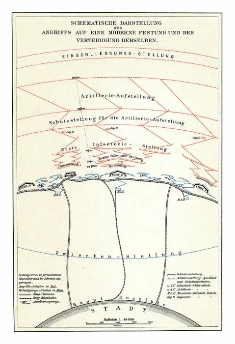 Framed Print : Old chromolithograph illustration of schematic representation of an attack on a modern fortress and the defense of the same Framed Print : Old chromolithograph illustration of schematic representation of an attack on a modern fortress and the defense of the same
