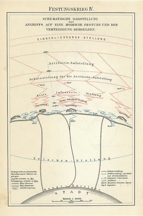 Framed Print : Old chromolithograph illustration of schematic representation of an attack on a modern fortress and the defense of the same Framed Print : Old chromolithograph illustration of schematic representation of an attack on a modern fortress and the defense of the same