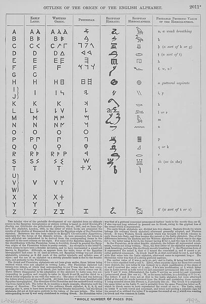 Origins Of The English Alphabet