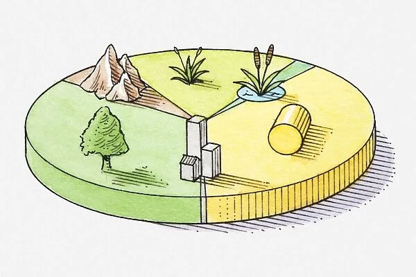 Pie chart illustration of grassland, wetland, farmland, forest, mountain and built-up areas of Spain