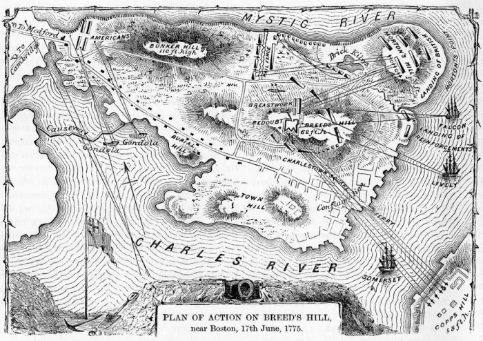 Framed Print : Plan of action at the Battle on Breeds Hill Framed Print : Plan of action at the Battle on Breeds Hill