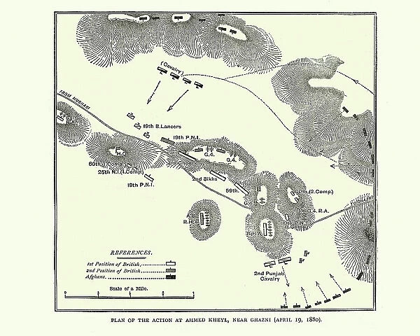 Plan of Battle of Ahmed Khel, Afghanistan, 1880