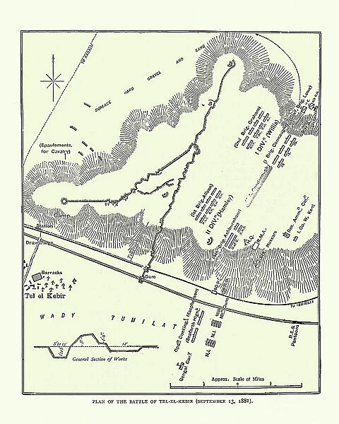 Plan of the Battle of Tell El Kebir, Anglo-Egyptian War