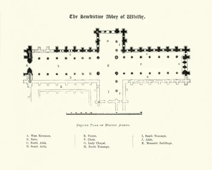 Framed Print : Plan, Benedictine Abbey of Whitby, North Yorkshire, 19th Century