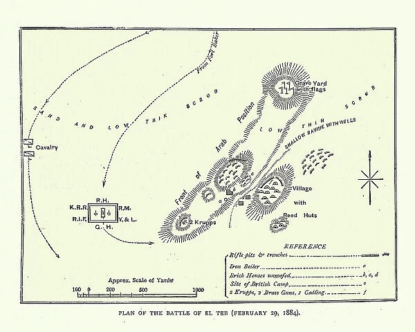 Plan of the Second Battle of El Teb February 29, 1884