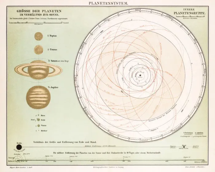 Framed Print : Planetary System Chromolithograph 1896 Framed Print : Planetary System Chromolithograph 1896