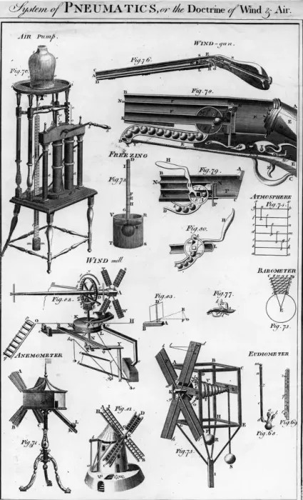 Framed Print : System Of Pneumatics Framed Print : System Of Pneumatics