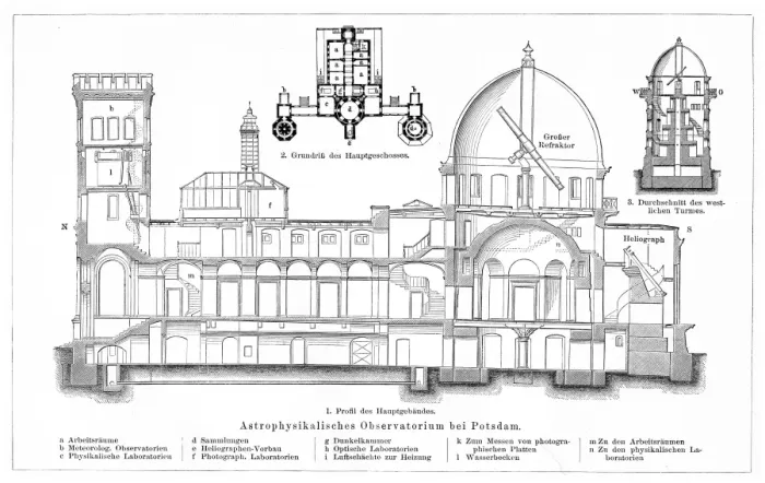 Framed Print : Postdam Observatory engraving 1895