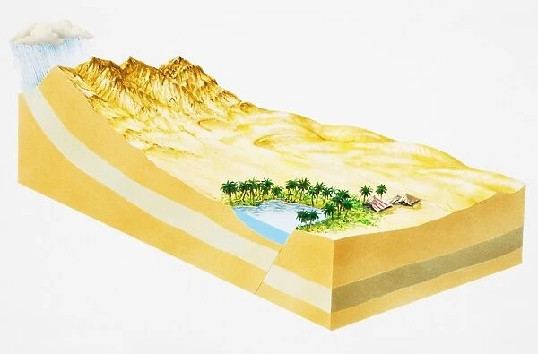 Rain storm above mountains in desert region, and oasis, cross-section