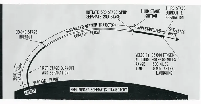 Framed Print : Rendering of Space Vehicle Trajectory