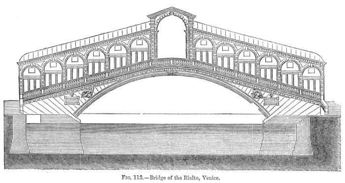 Framed Print : Rialto bridge in Venice engraving 1878 Framed Print : Rialto bridge in Venice engraving 1878