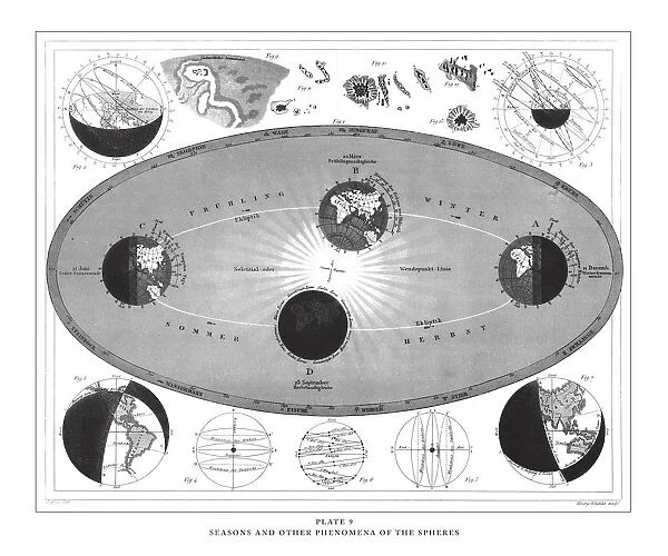 Seasons and Other Phenomena of the Spheres Engraving Antique Illustration, Published 1851