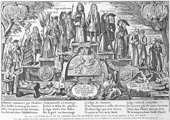Framed Print : Seven Ages of Man