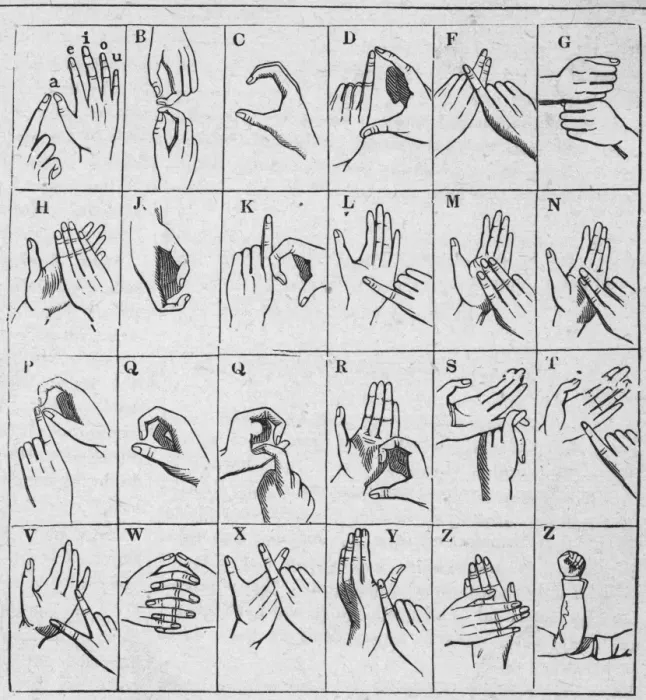 Framed Print : Sign Language Chart Framed Print : Sign Language Chart