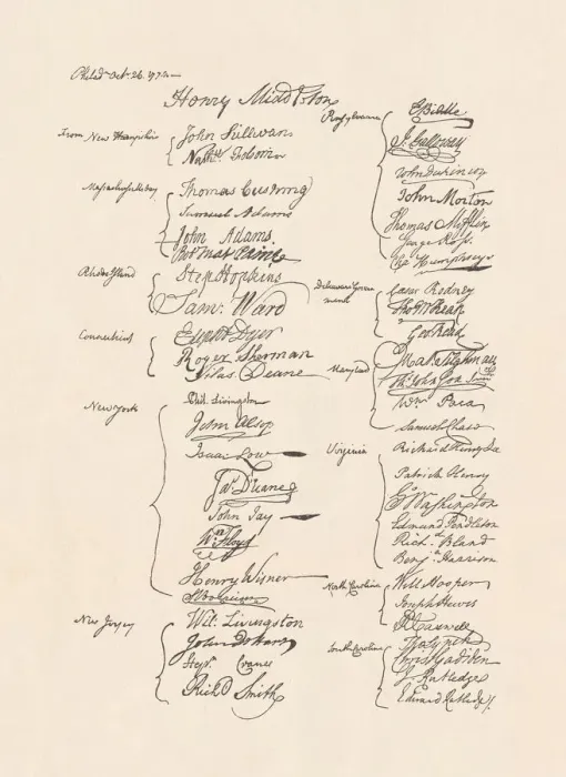 Framed Print : Signatures of the Petition to the King George III (1774) Framed Print : Signatures of the Petition to the King George III (1774)