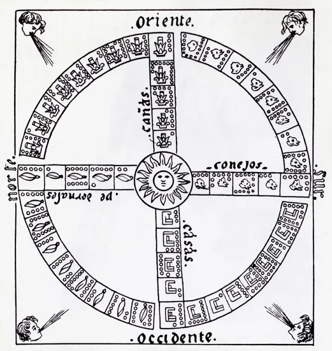 Framed Print : Simplified Diagram Of Aztec Calendar Framed Print : Simplified Diagram Of Aztec Calendar