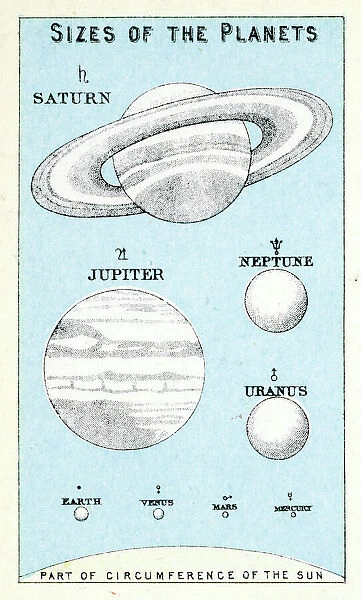 Sizes of the Planets