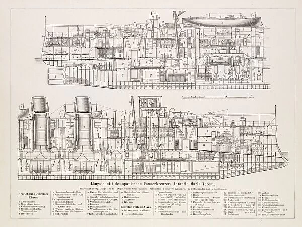 Spanish battleship section 1896