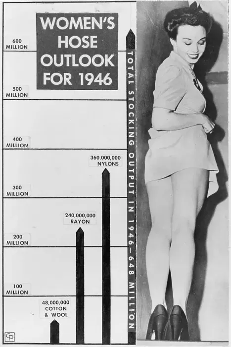 Framed Print : Stocking Production Chart During WWII Framed Print : Stocking Production Chart During WWII