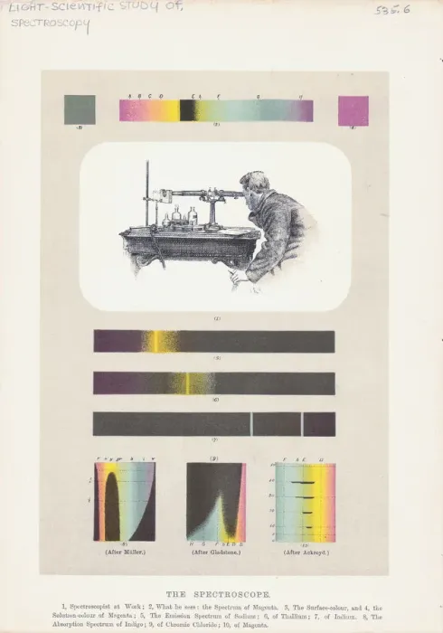 Framed Print : Study Of Spectroscopy Framed Print : Study Of Spectroscopy