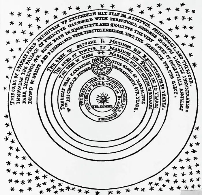 Framed Print : The sun is in the center & moon travel a round the earth Framed Print : The sun is in the center & moon travel a round the earth
