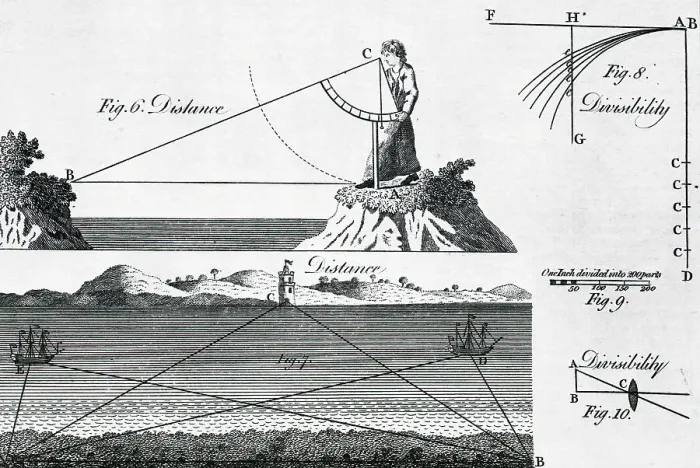 Framed Print : Surveying A River -- Engraving Framed Print : Surveying A River -- Engraving