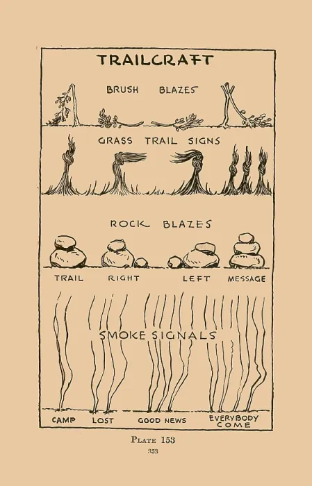 Framed Print : Trailcraft - Signals Framed Print : Trailcraft - Signals