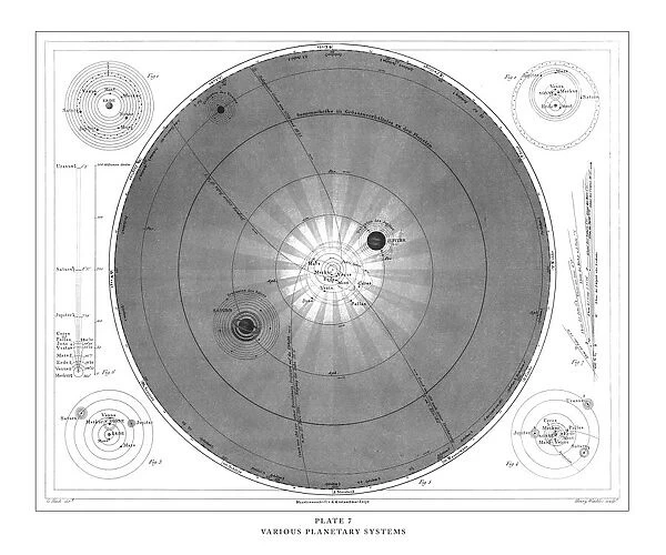 Various Planetary Systems Engraving Antique Illustration, Published 1851