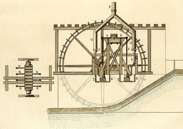 Water mill mechanism, 18th century engraving