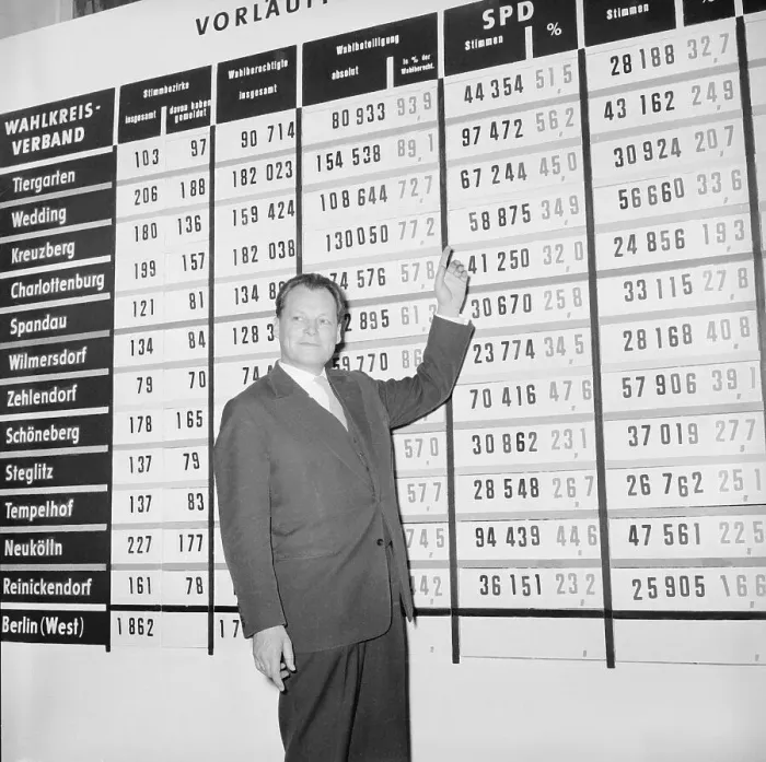 Framed Print : Willy Brandt Pointing to Results Framed Print : Willy Brandt Pointing to Results