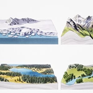 Arctic and mountainous, regions, lake and winding river, cross-sections