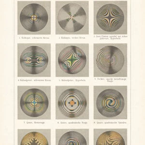 Chromatic polarization, interference in crystals, chromolithograph, published 1897