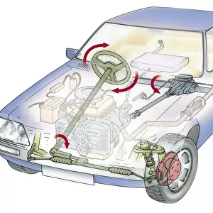 Cross section diagram of a car highlighting steering column